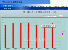 熱網(wǎng)計量管理系統(tǒng)的原理是什么？