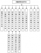 完整的國(guó)家計(jì)量管理體系應(yīng)由哪些部分組成？