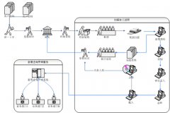 文獻管理軟件哪個好用一點？