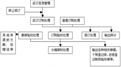 參考文獻的編輯和管理哪個軟件最好用？