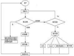 請問哪個文獻管理軟件的搜索功能強大？？？