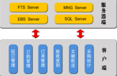 請大家?guī)臀姨峁┮粋€免費好用的文件管理軟件，謝謝。