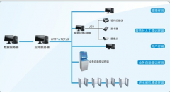 訪客登記系統(tǒng)怎么操作？