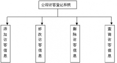 訪客管理系統(tǒng)如何解決多個門進出的來訪登記？