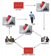 誰有訪客管理軟件呢？