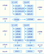 合同管理都有什么軟件？哪款好點？