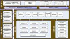 合同管理軟件哪款比較好用且成本低？