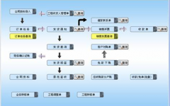 請問合同管理系統(tǒng)哪家好用?