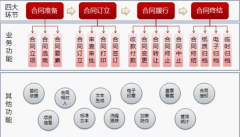 國內(nèi)做合同管理軟件的哪家做的比較專業(yè)一點？