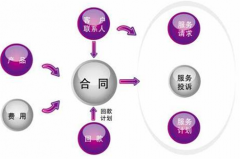 合同管理軟件有哪些，哪個好？