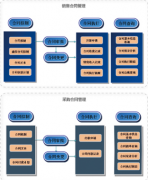什么樣的合同管理系統(tǒng)好用?