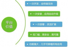 應(yīng)用格式最多的安卓手機(jī)辦公軟件是什么？
