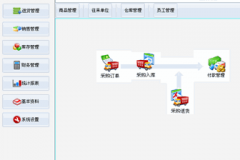 超市進(jìn)銷存軟件日結(jié)月結(jié)怎么回事？
