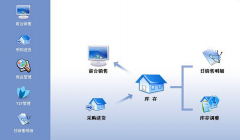 買一個服裝進(jìn)銷存的軟件，不知那個品牌的好？