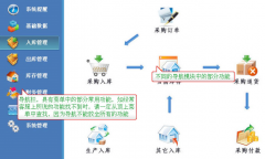 進(jìn)銷存?zhèn)}庫管理軟件！