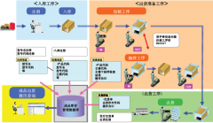 倉庫進(jìn)銷存管理系統(tǒng)那個最好？最好帶財務(wù)的？