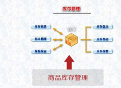 通訊行業(yè)的進(jìn)銷存?zhèn)}庫管理軟件？