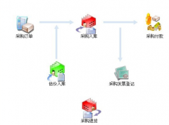 進(jìn)銷存?zhèn)}庫管理軟件尋求一款操作簡單的？