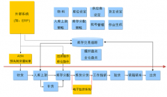 哪個倉庫進(jìn)銷存軟件比較好，推薦一下？