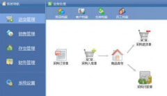 一款飲料和副食品批發(fā)的倉庫進銷存的管理軟件！