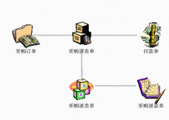 進(jìn)銷存管理軟件有倉庫管理這一塊嗎？