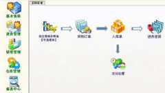 安卓系統(tǒng)可以用進(jìn)銷存財(cái)務(wù)軟件嗎？