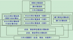 誰有好用一點(diǎn)的計(jì)量管理軟件，破解版也可以，能用就好！