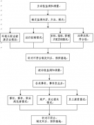 能否簡述一下計(jì)量管理體系的測量過程情況？