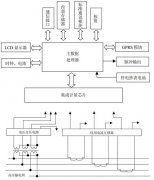 變電站遠方電能計量系統(tǒng)成套的一般多少錢？