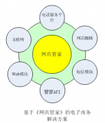淘寶第3方訂單管理軟件，選哪個最好？