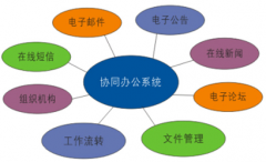 OA辦公管理系統(tǒng)里面的郵件能否設(shè)置到手機(jī)郵件提醒？