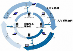 大家給推薦幾個(gè)好的OA辦公系統(tǒng)吧，謝了。