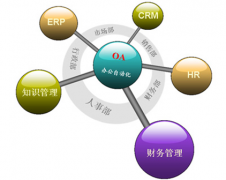 oa辦公系統(tǒng)的基本價位是多少，現(xiàn)在市場的的哪家比較好？