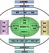 最好的oa辦公系統(tǒng)？