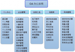 哪些OA辦公系統(tǒng)比較好用??？