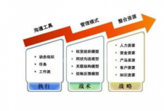 移動(dòng)oa辦公系統(tǒng)哪家公司做的好?