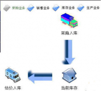 哪種進銷存軟件比較好用些呢？
