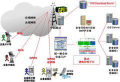 求進銷存軟件（非收費）！