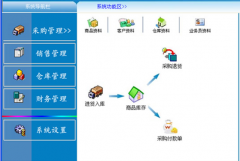 庫存管理系統(tǒng)設(shè)計(jì)的特點(diǎn)？