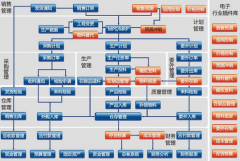 庫存管理軟件哪個(gè)品牌好用，服務(wù)質(zhì)量好？？