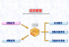 我想要一個(gè)庫存管理軟件，你能幫幫我嗎？