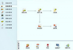 有沒有一款可以管理手機銷售及整理庫存的軟件？