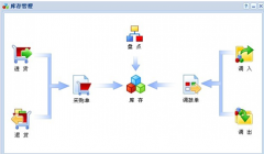 只需要入庫，出庫，庫存，用什么庫存管理軟件好??？