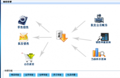 我想找個(gè)方便,使用簡(jiǎn)單的庫(kù)存管理軟件？