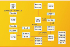 倉(cāng)庫(kù)管理軟件有哪些？