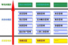 手機(jī)專用倉庫管理軟件？