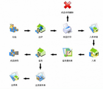 用什么樣的庫存管理軟件？