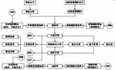 免費(fèi)的庫存管理軟件哪個(gè)好？