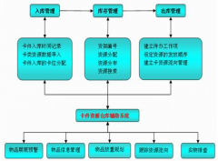 銷售進貨出貨庫存管理軟件破解版的哪里有?（免費的)