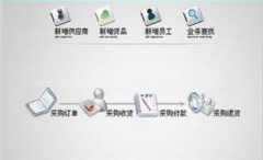 網(wǎng)絡(luò)版和普通版進(jìn)銷存有什么不一樣？